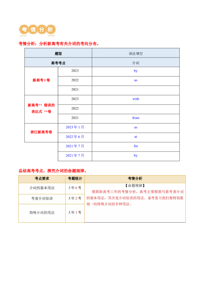 专题03动词、介词（讲义）（原卷版）_03高考英语_新高考复习资料_2024年新高考资料_二轮复习资料_2024年高考英语二轮复习讲练测（新教材新高考）_第一部分语法知识