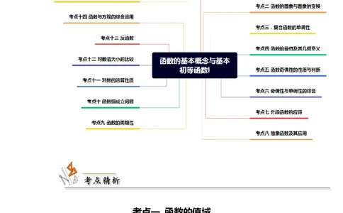专题02函数的基本概念与基本初等函数I（解析版）_02高考数学_新高考复习资料_2024年新高考资料_专项复习资料_完五年（2019-2023）高考真题分项汇编（新高考）