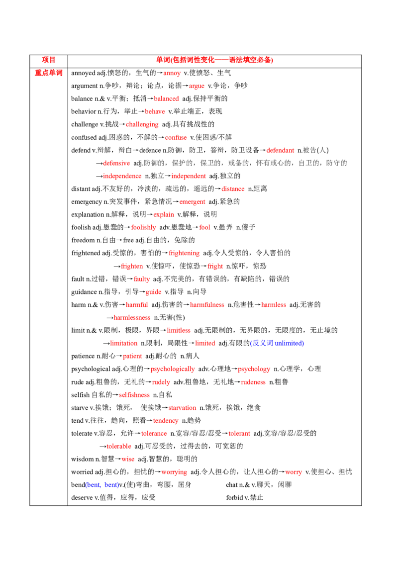 M1Unit2Growingpains(讲)-2022年高考英语一轮复习讲练测(新高考&bull;江苏)(教案)_03高考英语_新高考复习资料_2022年新高考资料_2022年新高考英语一轮复习