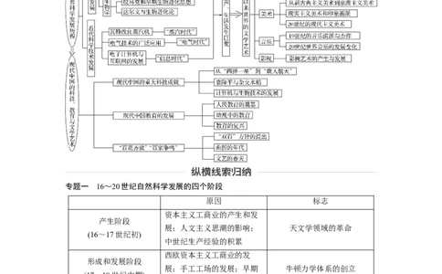 68必修3第十五单元单元综合提升_07高考历史_通用版（老高考）复习资料_2023年复习资料_一轮+二轮_历史高三一轮复习系列_历史高三一轮复习系列《一轮复习讲义》（学生版）