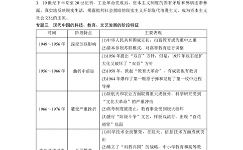 68必修3第十五单元单元综合提升_07高考历史_通用版（老高考）复习资料_2023年复习资料_一轮+二轮_历史高三一轮复习系列_历史高三一轮复习系列《一轮复习讲义》（学生版）