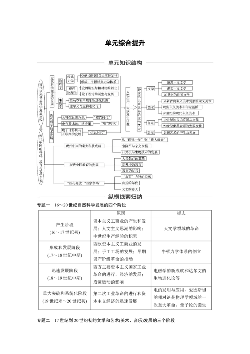 68必修3第十五单元单元综合提升_07高考历史_通用版（老高考）复习资料_2023年复习资料_一轮+二轮_历史高三一轮复习系列_历史高三一轮复习系列《一轮复习讲义》（学生版）