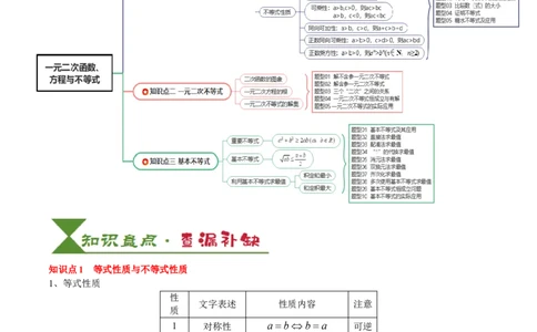 专题02一元二次函数、方程与不等式（解析版）_02高考数学_新高考复习资料_2025年新高考复习_2025年高考数学一轮复习知识清单_知识必备&middot;夯基础