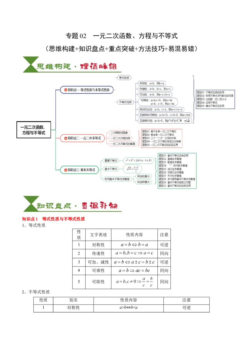 专题02一元二次函数、方程与不等式（解析版）_02高考数学_新高考复习资料_2025年新高考复习_2025年高考数学一轮复习知识清单_知识必备&middot;夯基础