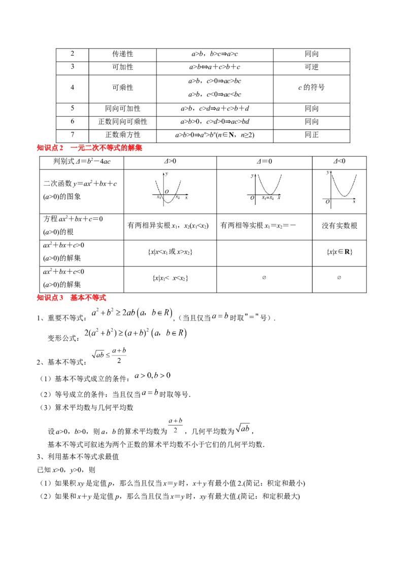 专题02一元二次函数、方程与不等式（解析版）_02高考数学_新高考复习资料_2025年新高考复习_2025年高考数学一轮复习知识清单_知识必备&middot;夯基础
