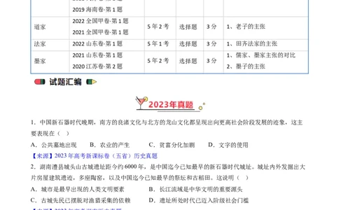 专题01先秦的文明和社会转型（原卷版）_07高考历史_通用版（老高考）复习资料_2024年复习资料_完五年（2019-2023）高考历史真题分项汇编（全国通用）