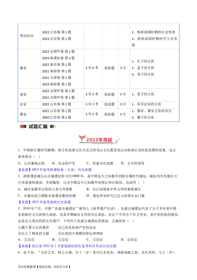 专题01先秦的文明和社会转型（原卷版）_07高考历史_通用版（老高考）复习资料_2024年复习资料_完五年（2019-2023）高考历史真题分项汇编（全国通用）