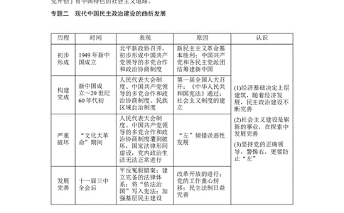 20必修1第四单元单元综合提升_07高考历史_通用版（老高考）复习资料_2023年复习资料_一轮+二轮_历史高三一轮复习系列_历史高三一轮复习系列《一轮复习讲义》（教师版）