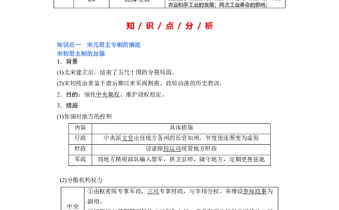 专题04宋元时期-2023年高考历史二轮复习高频考点追踪分析与预测（全国通用）_07高考历史_通用版（老高考）复习资料_2023年复习资料