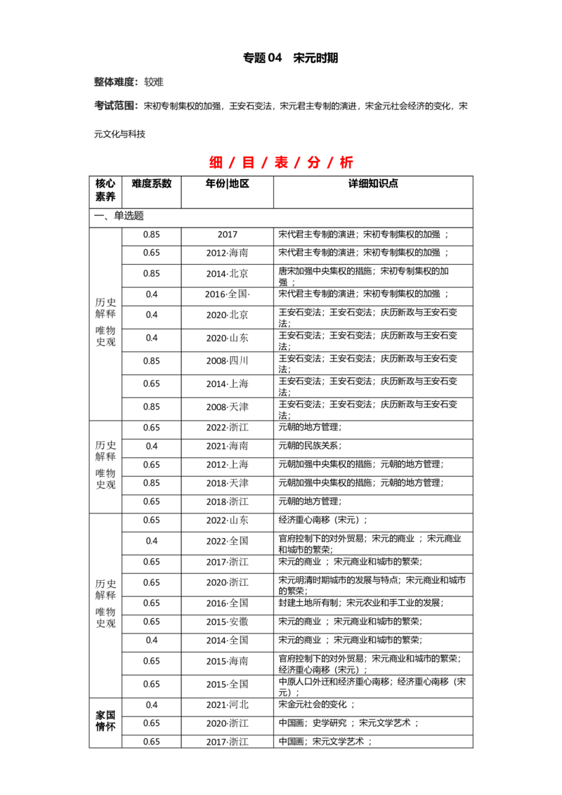 专题04宋元时期-2023年高考历史二轮复习高频考点追踪分析与预测（全国通用）_07高考历史_通用版（老高考）复习资料_2023年复习资料