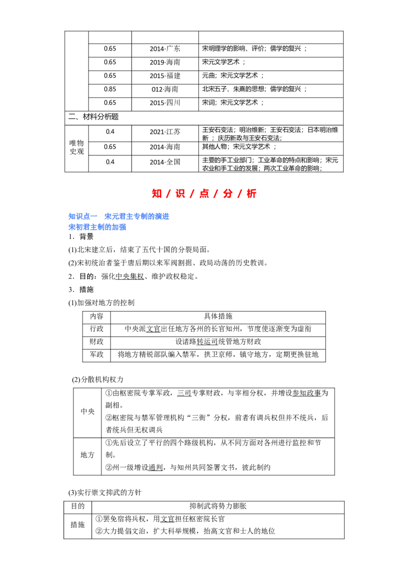 专题04宋元时期-2023年高考历史二轮复习高频考点追踪分析与预测（全国通用）_07高考历史_通用版（老高考）复习资料_2023年复习资料