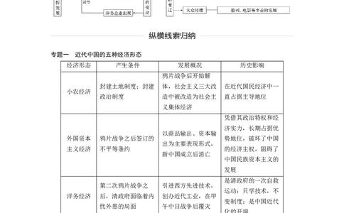 37必修2第八单元单元综合提升_07高考历史_通用版（老高考）复习资料_2023年复习资料_一轮+二轮_历史高三一轮复习系列_历史高三一轮复习系列《一轮复习讲义》（教师版）