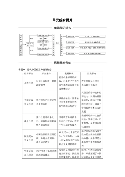 37必修2第八单元单元综合提升_07高考历史_通用版（老高考）复习资料_2023年复习资料_一轮+二轮_历史高三一轮复习系列_历史高三一轮复习系列《一轮复习讲义》（教师版）