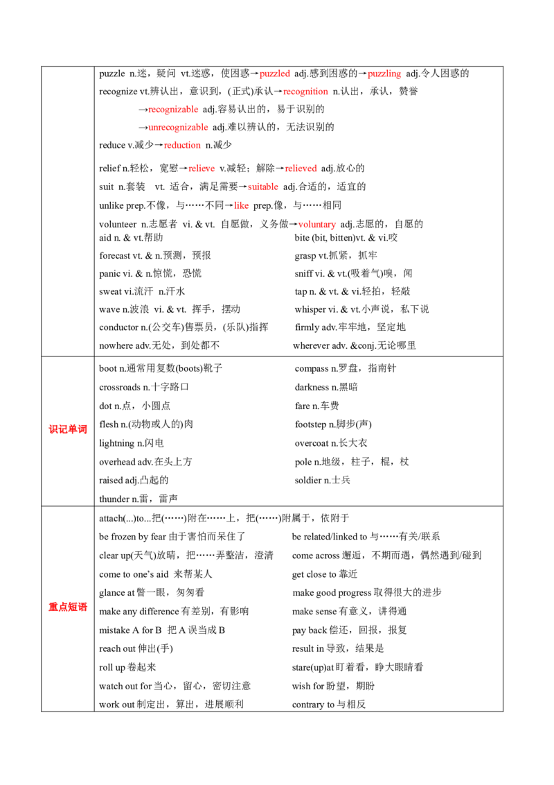 M3Unit1Theworldofoursenses(讲)-2022年高考英语一轮复习讲练测(新高考&bull;江苏)(学案)_03高考英语_新高考复习资料_2022年新高考资料_2022年新高考英语一轮复习