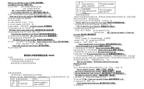 人教版英语九年级语法汇总-2ac2f210b3f6_内蒙古中考真题_赠品_初中英语资料