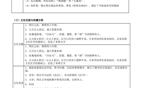 专题02+建立与巩固&mdash;&mdash;秦汉统一多民族封建国家知识大盘点+专题特训2024年高考历史三轮冲刺+_07高考历史_2024年新高考资料_52024三轮冲刺