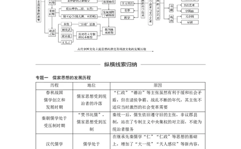 56必修3第十二单元单元综合提升_07高考历史_通用版（老高考）复习资料_2023年复习资料_一轮+二轮_历史高三一轮复习系列_历史高三一轮复习系列《一轮复习讲义》（教师版）