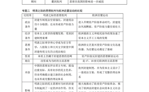 56必修3第十二单元单元综合提升_07高考历史_通用版（老高考）复习资料_2023年复习资料_一轮+二轮_历史高三一轮复习系列_历史高三一轮复习系列《一轮复习讲义》（教师版）
