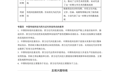 56必修3第十二单元单元综合提升_07高考历史_通用版（老高考）复习资料_2023年复习资料_一轮+二轮_历史高三一轮复习系列_历史高三一轮复习系列《一轮复习讲义》（教师版）