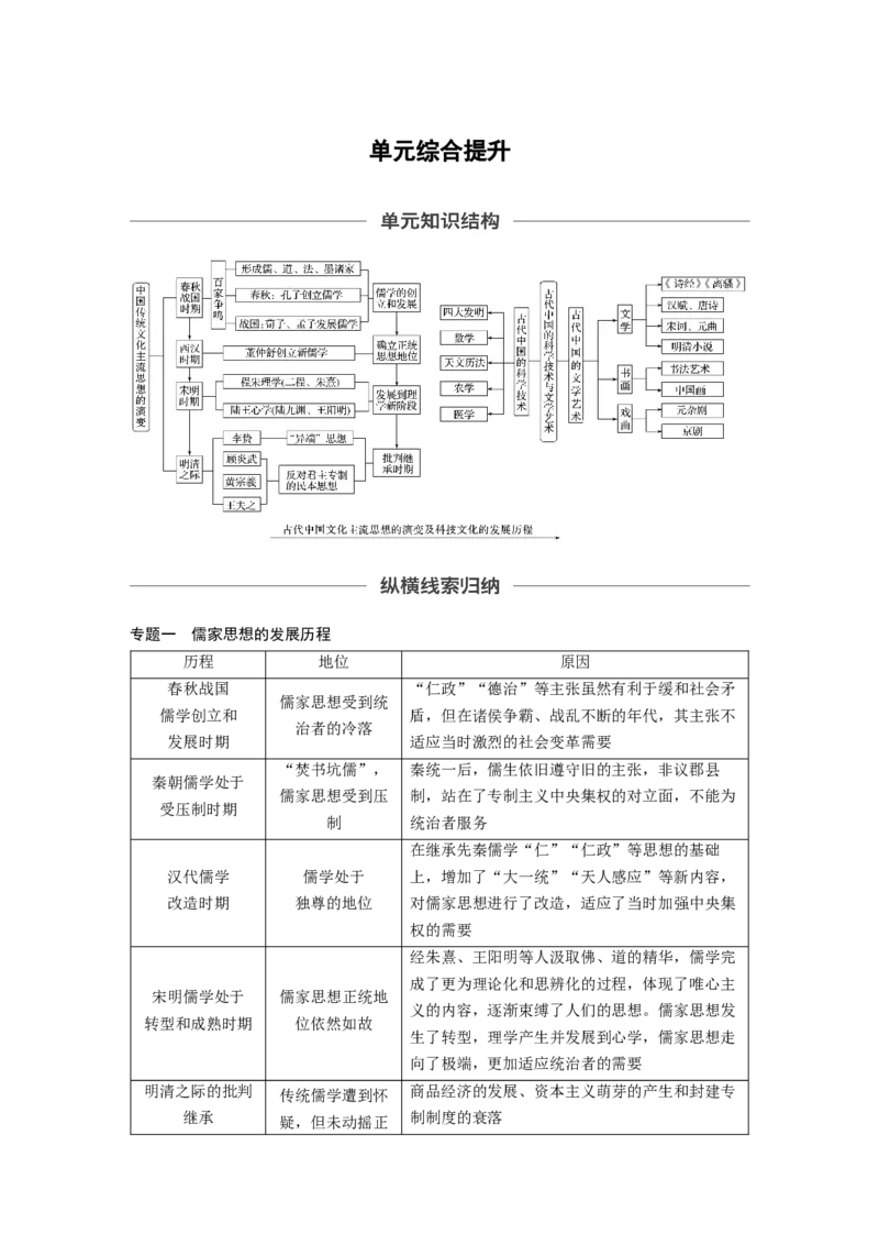 56必修3第十二单元单元综合提升_07高考历史_通用版（老高考）复习资料_2023年复习资料_一轮+二轮_历史高三一轮复习系列_历史高三一轮复习系列《一轮复习讲义》（教师版）