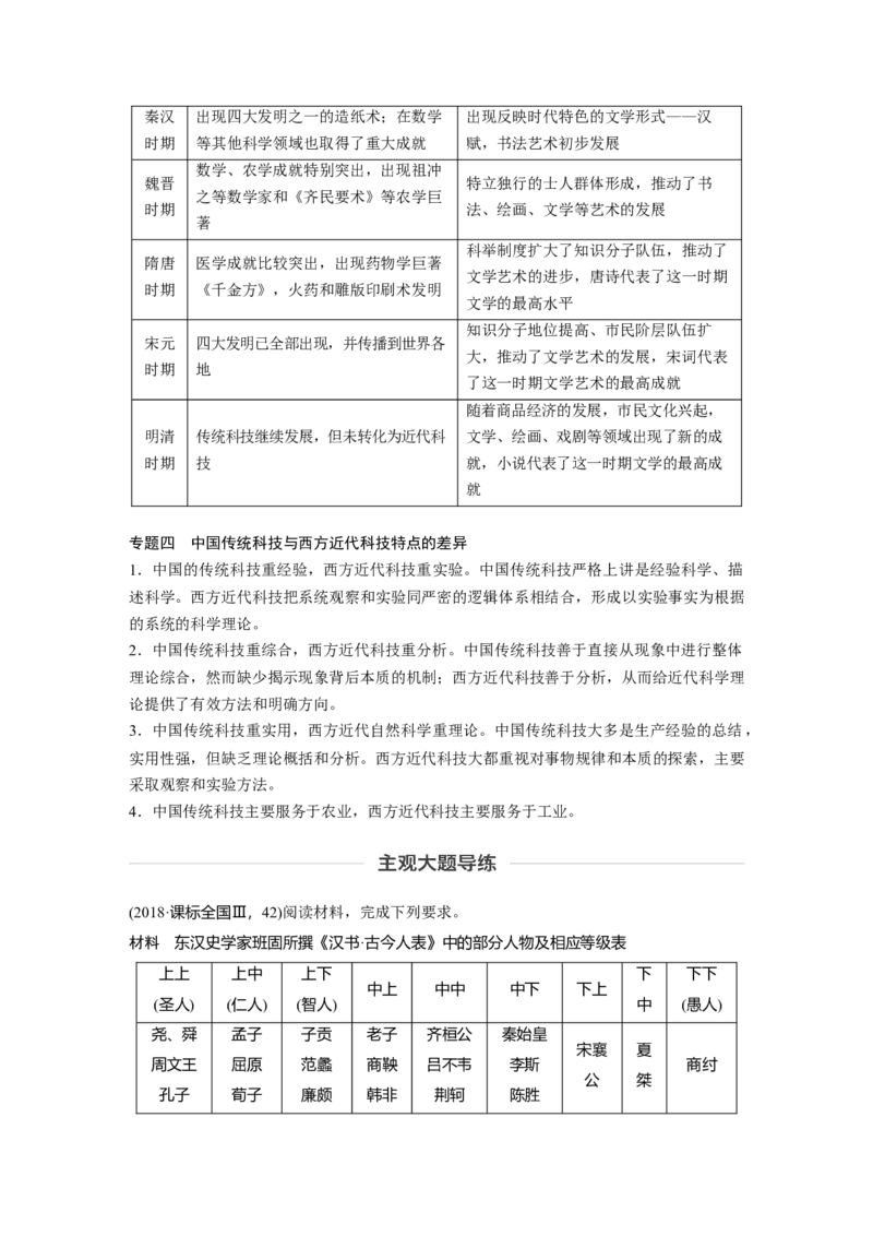 56必修3第十二单元单元综合提升_07高考历史_通用版（老高考）复习资料_2023年复习资料_一轮+二轮_历史高三一轮复习系列_历史高三一轮复习系列《一轮复习讲义》（教师版）