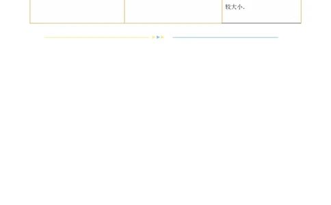 专题03一网打尽指对幂等函数值比较大小问题（9大核心考点）（讲义）（原卷版）_02高考数学_新高考复习资料_2024年新高考资料_二轮复习资料_配套讲义（原卷版+解析版）