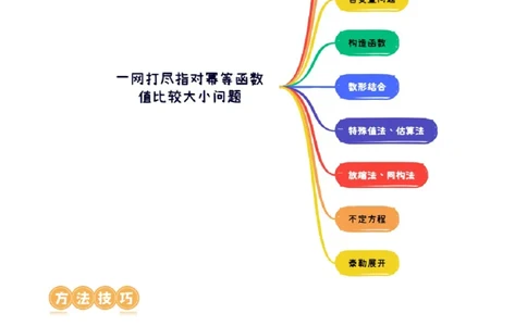 专题03一网打尽指对幂等函数值比较大小问题（9大核心考点）（讲义）（原卷版）_02高考数学_新高考复习资料_2024年新高考资料_二轮复习资料_配套讲义（原卷版+解析版）