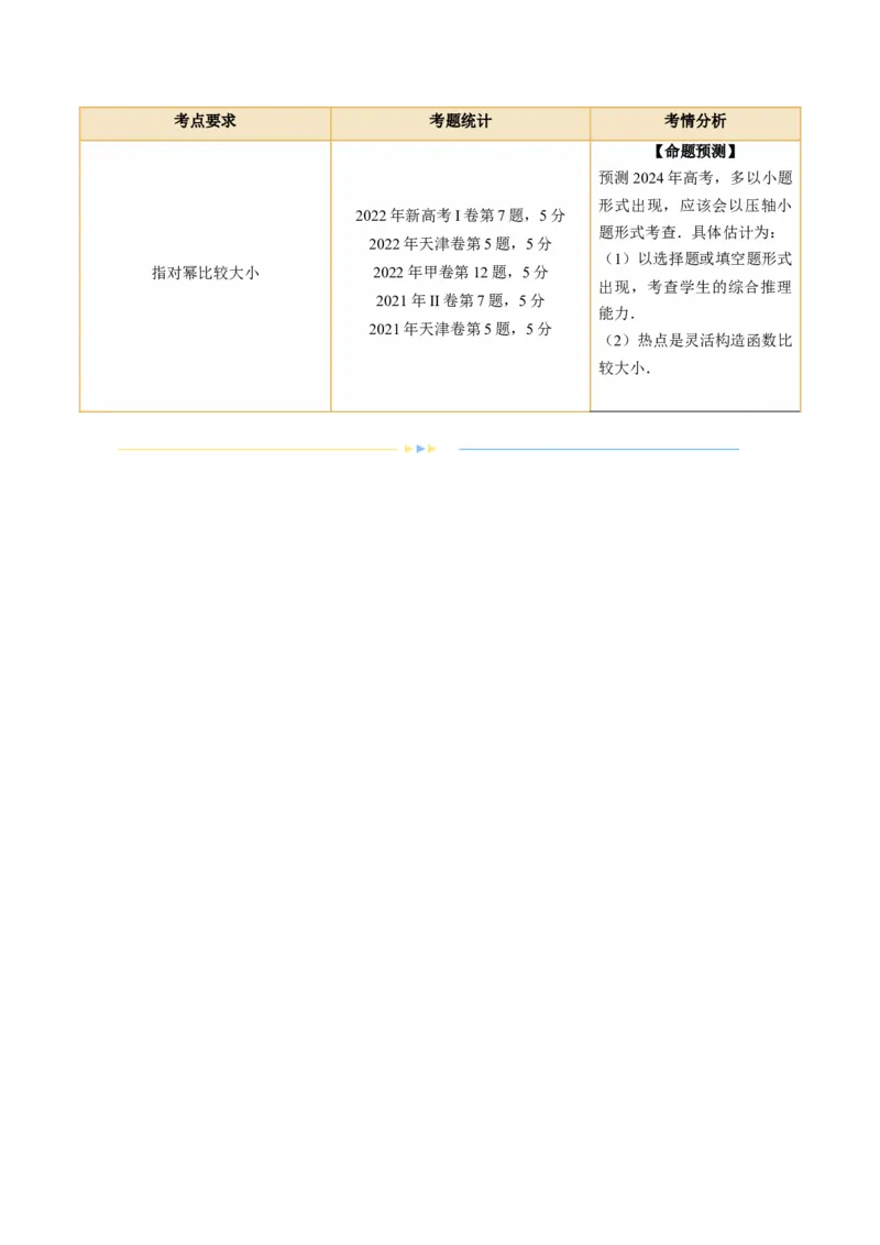 专题03一网打尽指对幂等函数值比较大小问题（9大核心考点）（讲义）（原卷版）_02高考数学_新高考复习资料_2024年新高考资料_二轮复习资料_配套讲义（原卷版+解析版）