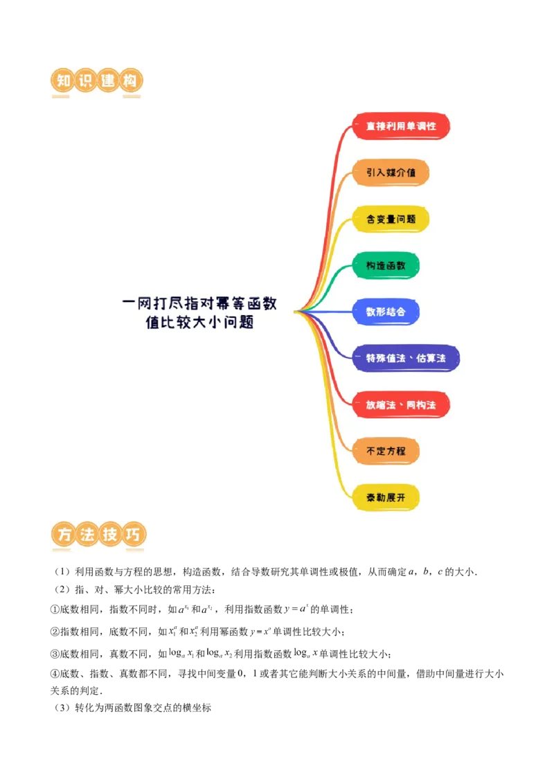 专题03一网打尽指对幂等函数值比较大小问题（9大核心考点）（讲义）（原卷版）_02高考数学_新高考复习资料_2024年新高考资料_二轮复习资料_配套讲义（原卷版+解析版）