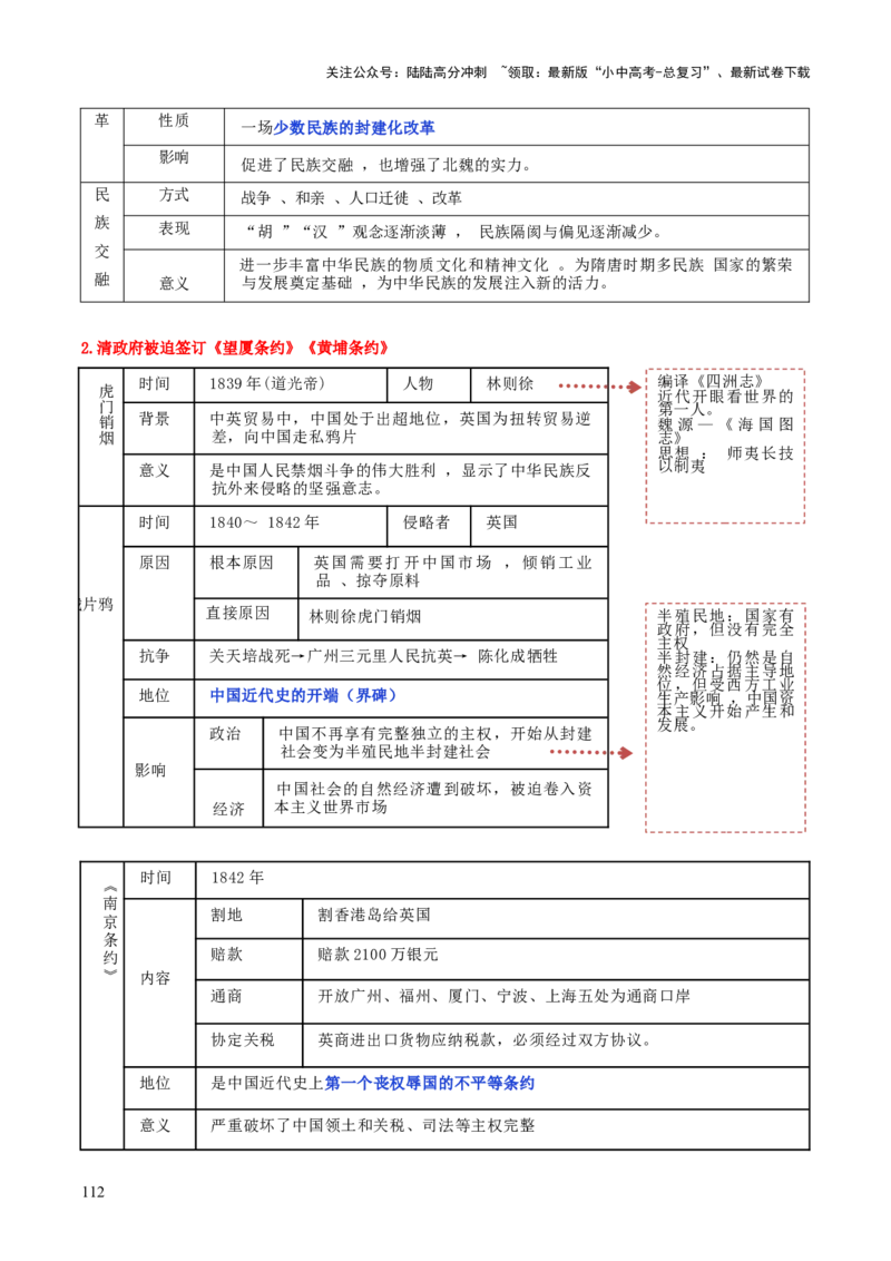 历史+-+2024年中考考前最后一课_02中考总复习（2026版更新中）_06-历史-中考总复习_2024年中考复习资料_三轮复习