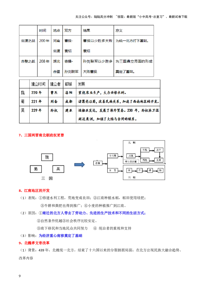 历史+-+2024年中考考前最后一课_02中考总复习（2026版更新中）_06-历史-中考总复习_2024年中考复习资料_三轮复习