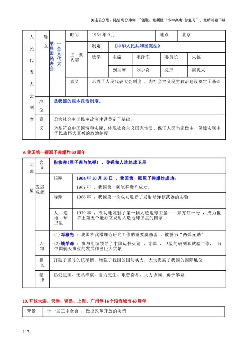 历史+-+2024年中考考前最后一课_02中考总复习（2026版更新中）_06-历史-中考总复习_2024年中考复习资料_三轮复习