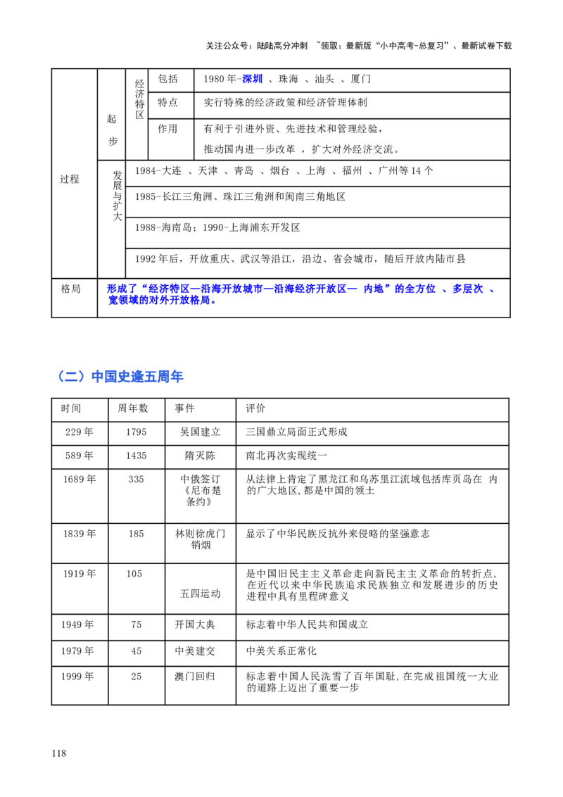 历史+-+2024年中考考前最后一课_02中考总复习（2026版更新中）_06-历史-中考总复习_2024年中考复习资料_三轮复习