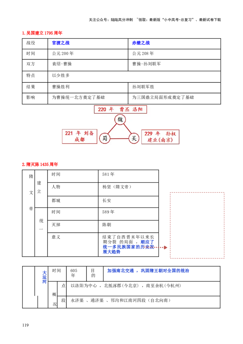 历史+-+2024年中考考前最后一课_02中考总复习（2026版更新中）_06-历史-中考总复习_2024年中考复习资料_三轮复习
