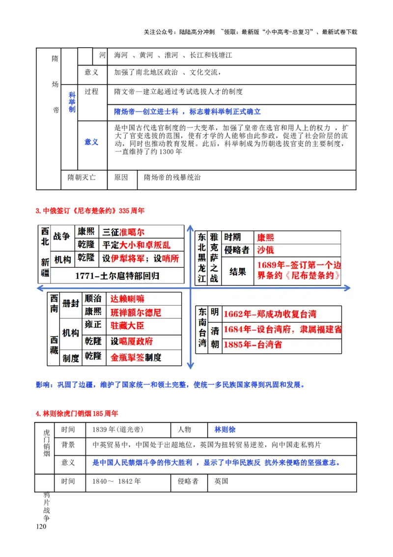 历史+-+2024年中考考前最后一课_02中考总复习（2026版更新中）_06-历史-中考总复习_2024年中考复习资料_三轮复习