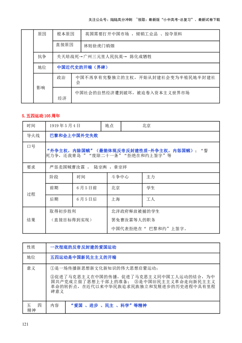 历史+-+2024年中考考前最后一课_02中考总复习（2026版更新中）_06-历史-中考总复习_2024年中考复习资料_三轮复习