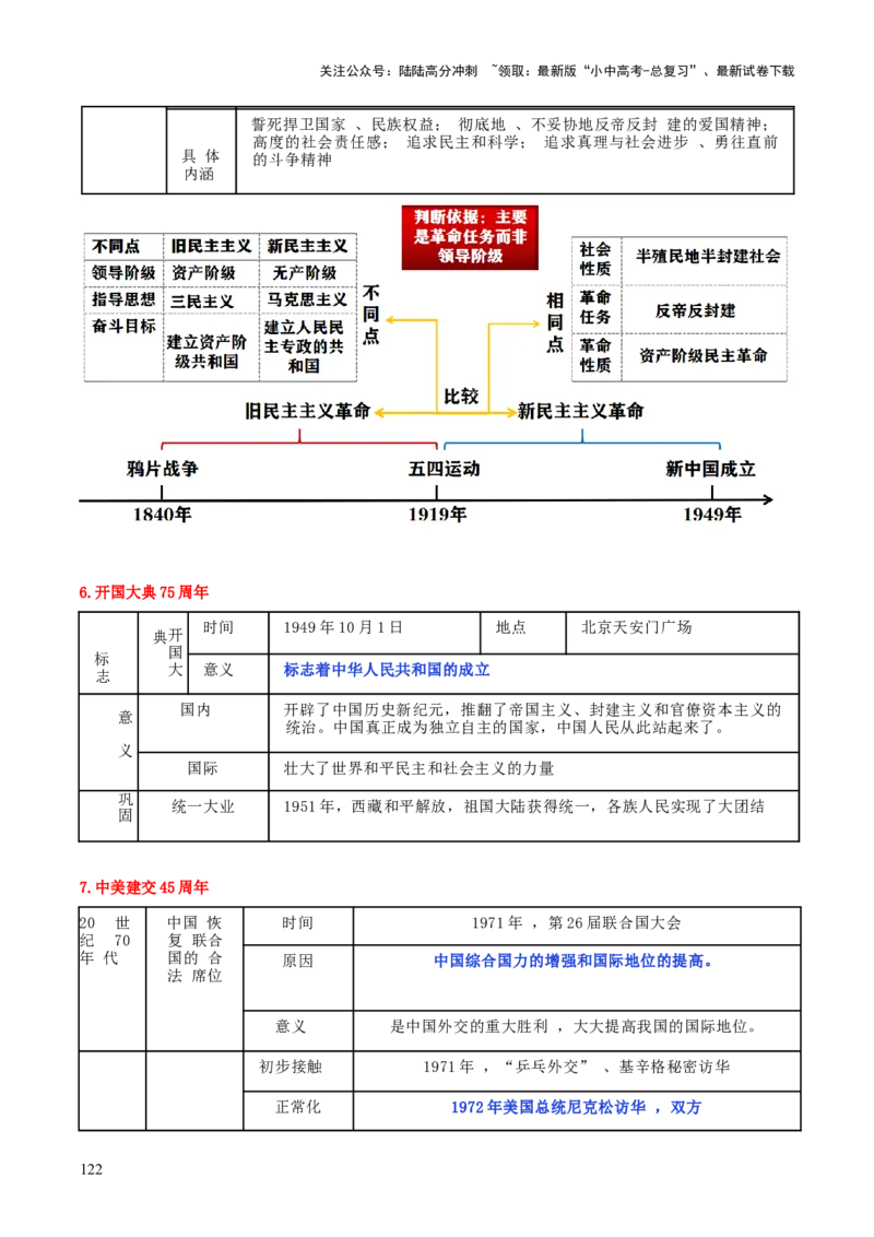 历史+-+2024年中考考前最后一课_02中考总复习（2026版更新中）_06-历史-中考总复习_2024年中考复习资料_三轮复习