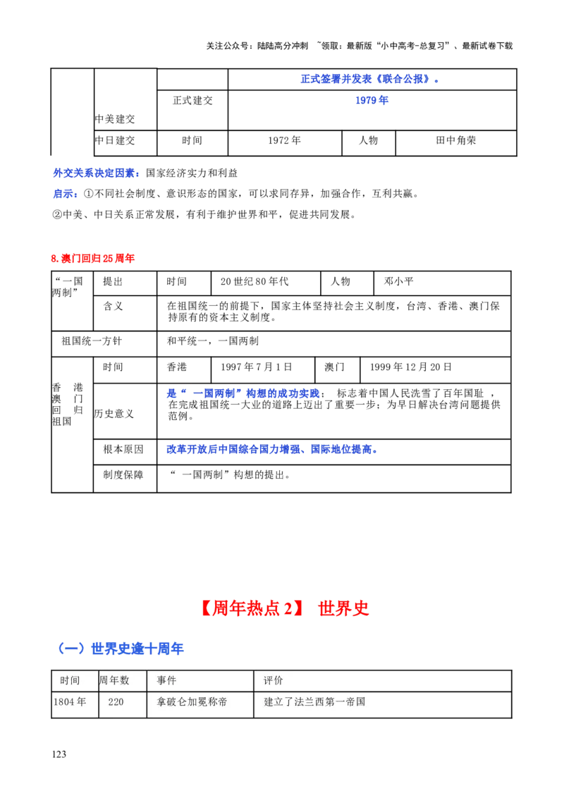 历史+-+2024年中考考前最后一课_02中考总复习（2026版更新中）_06-历史-中考总复习_2024年中考复习资料_三轮复习