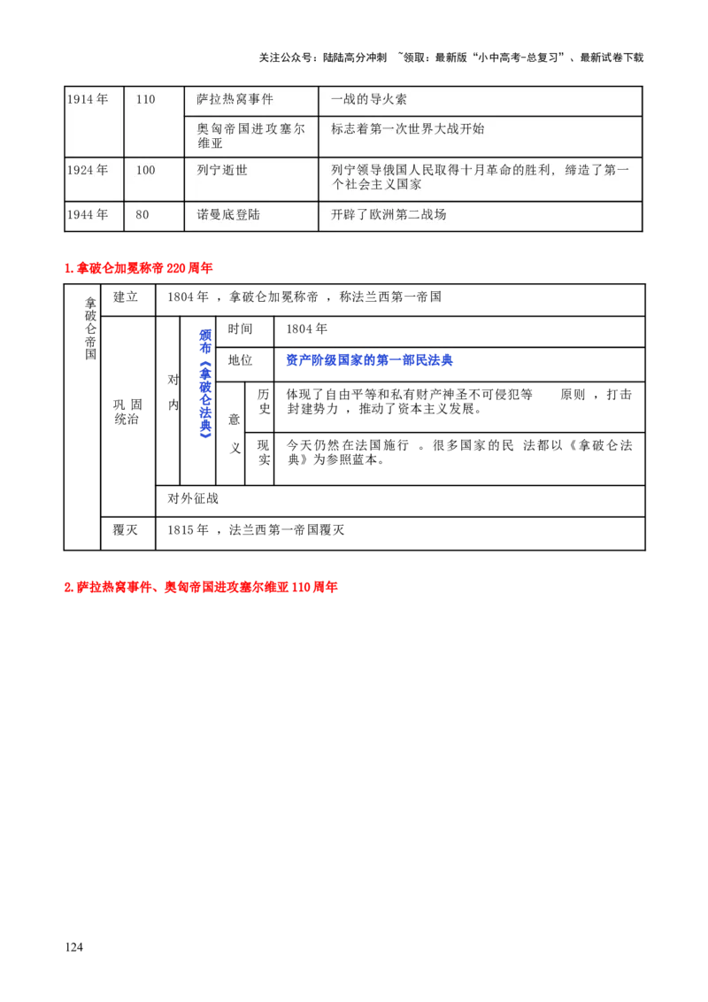 历史+-+2024年中考考前最后一课_02中考总复习（2026版更新中）_06-历史-中考总复习_2024年中考复习资料_三轮复习