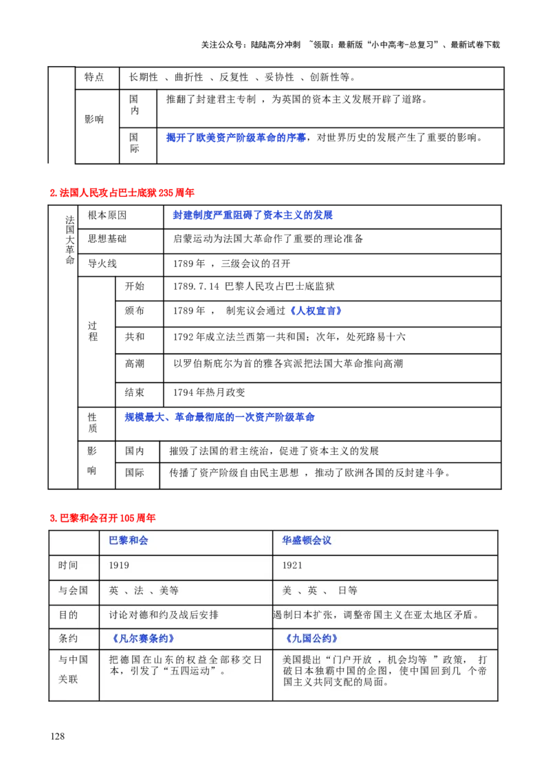 历史+-+2024年中考考前最后一课_02中考总复习（2026版更新中）_06-历史-中考总复习_2024年中考复习资料_三轮复习