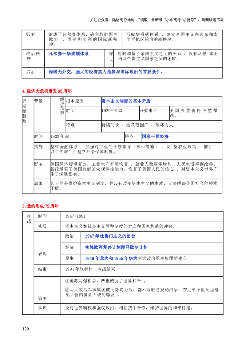 历史+-+2024年中考考前最后一课_02中考总复习（2026版更新中）_06-历史-中考总复习_2024年中考复习资料_三轮复习