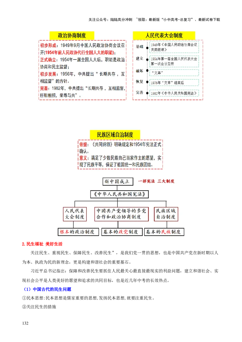 历史+-+2024年中考考前最后一课_02中考总复习（2026版更新中）_06-历史-中考总复习_2024年中考复习资料_三轮复习