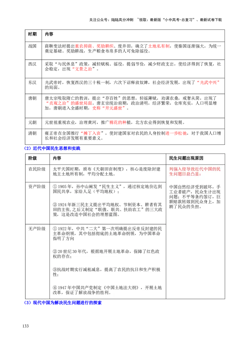 历史+-+2024年中考考前最后一课_02中考总复习（2026版更新中）_06-历史-中考总复习_2024年中考复习资料_三轮复习
