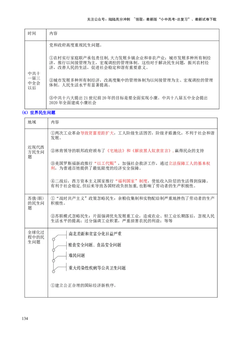 历史+-+2024年中考考前最后一课_02中考总复习（2026版更新中）_06-历史-中考总复习_2024年中考复习资料_三轮复习