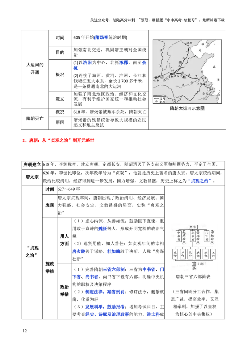 历史+-+2024年中考考前最后一课_02中考总复习（2026版更新中）_06-历史-中考总复习_2024年中考复习资料_三轮复习