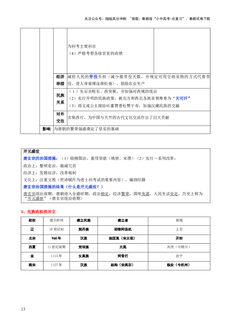 历史+-+2024年中考考前最后一课_02中考总复习（2026版更新中）_06-历史-中考总复习_2024年中考复习资料_三轮复习