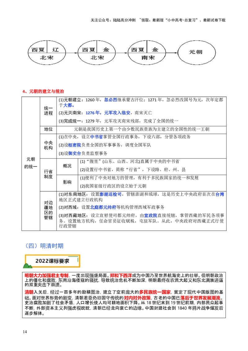 历史+-+2024年中考考前最后一课_02中考总复习（2026版更新中）_06-历史-中考总复习_2024年中考复习资料_三轮复习