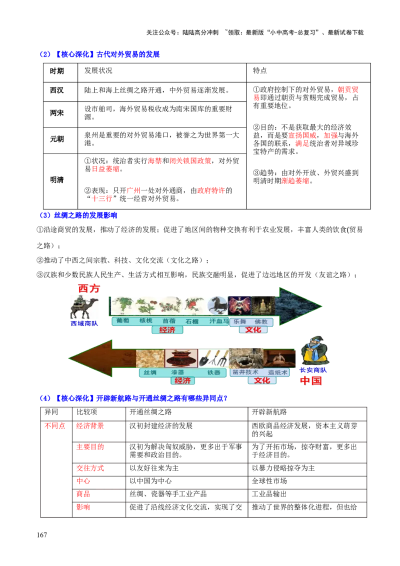 历史+-+2024年中考考前最后一课_02中考总复习（2026版更新中）_06-历史-中考总复习_2024年中考复习资料_三轮复习
