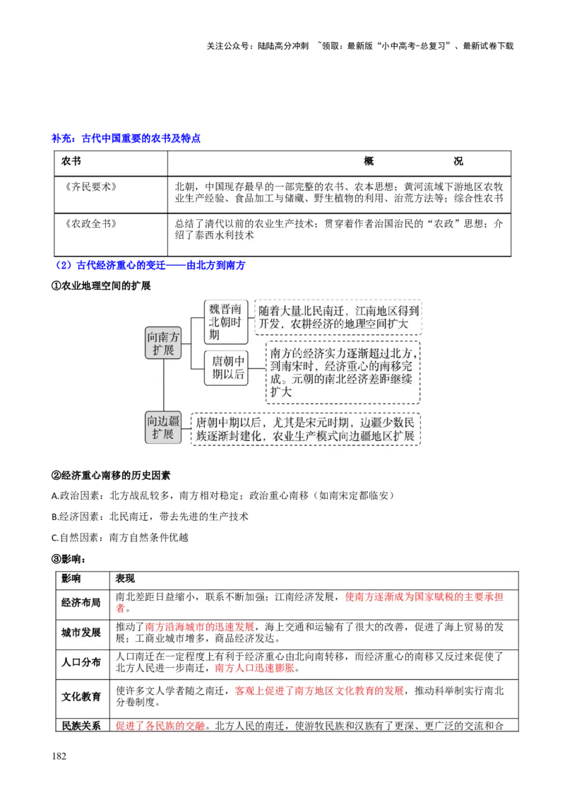 历史+-+2024年中考考前最后一课_02中考总复习（2026版更新中）_06-历史-中考总复习_2024年中考复习资料_三轮复习
