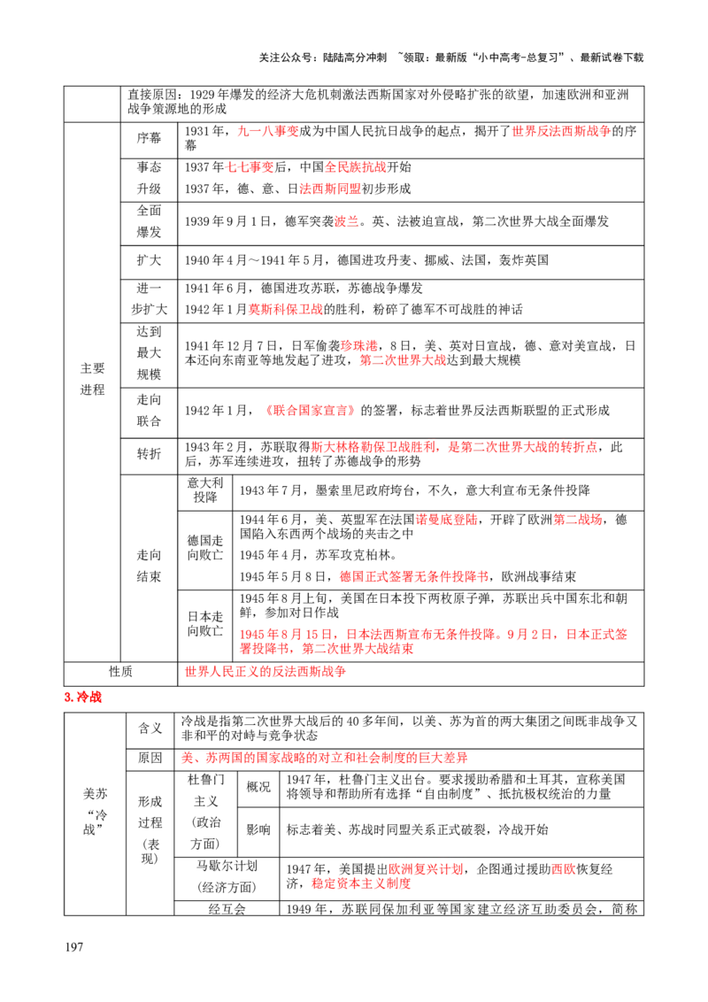 历史+-+2024年中考考前最后一课_02中考总复习（2026版更新中）_06-历史-中考总复习_2024年中考复习资料_三轮复习